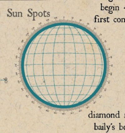 The Sunspots>