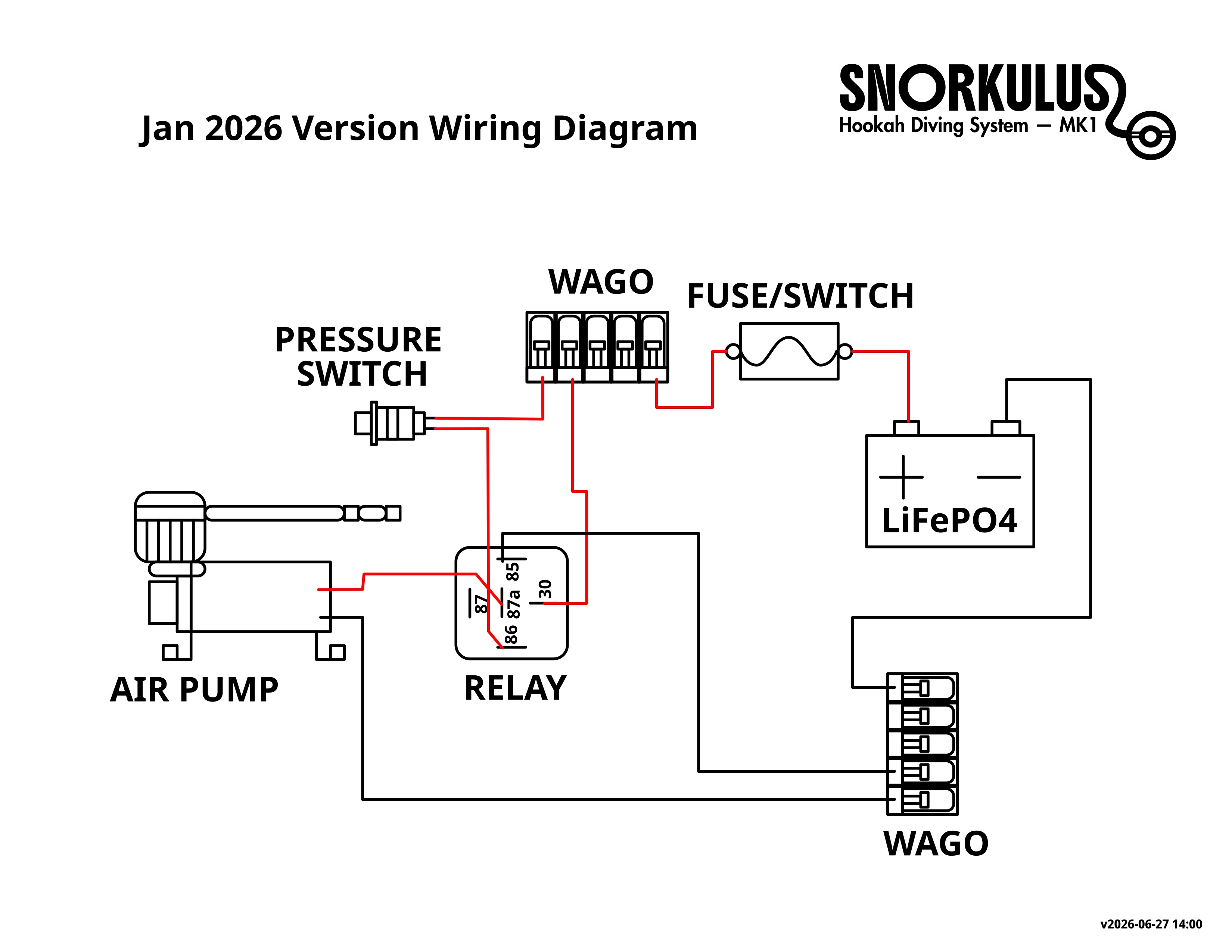 Snorkulus System Diagram